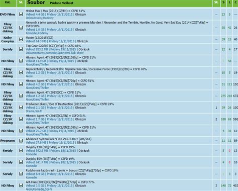 torrent sk|czech torrent tracker.